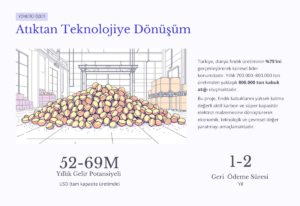 Fındık Atığından Süper Kapasitör Üretim 3 2 Murat Mustafa Ciritçi YÖNETİCİ ÖZETİ
