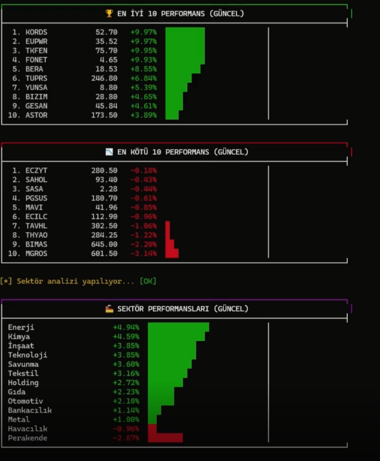 B3 Murat Mustafa Ciritçi MMC BORSE