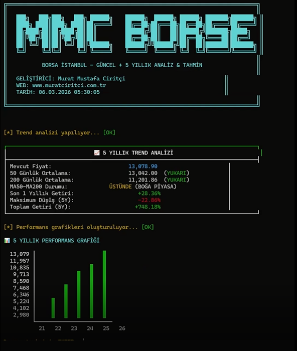 B4 Murat Mustafa Ciritçi MMC BORSE
