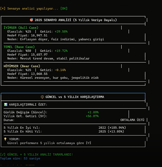 B5 Murat Mustafa Ciritçi MMC BORSE