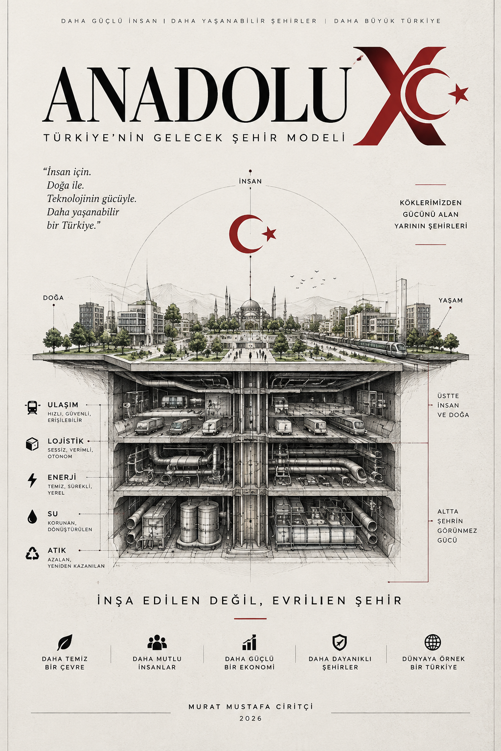 kapak Murat Mustafa Ciritçi